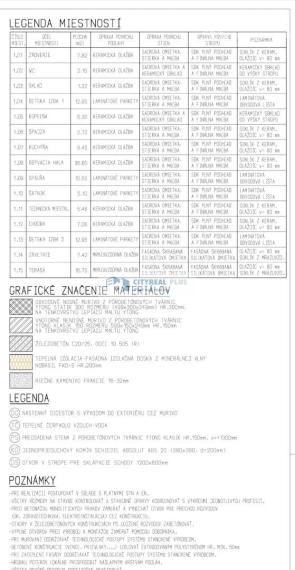 Ponúkame Vám na predaj 4 izbovú novostavbu Svätý Peter