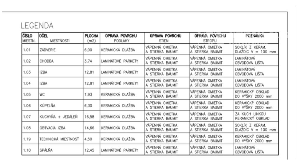 Na PREDAJ 4 izbová moderná NOVOSTAVBA 10km od NZ