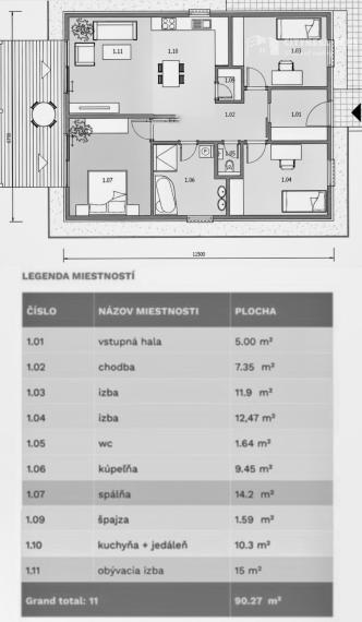 Na predaj krásny 4 izbový rodinný dom v Hronských Kosihách