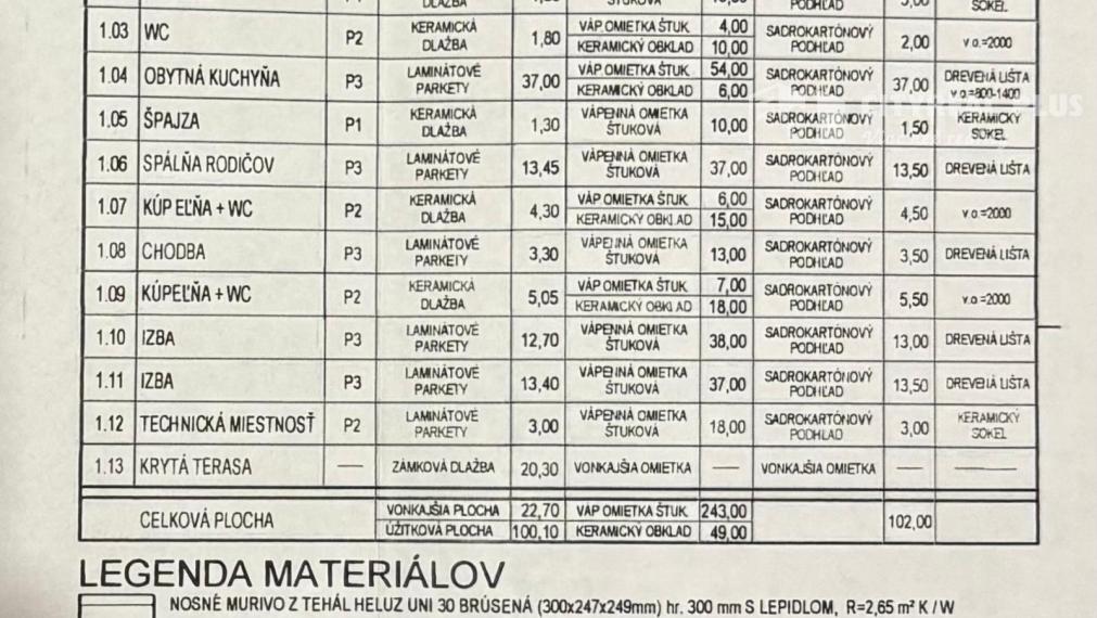 Ponúkam na Predaj krásnu Novostavbu rodinného domu Andovce